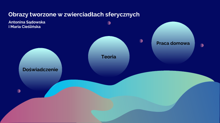 Obrazy Tworzone Przez Zwierciadla Sferyczne