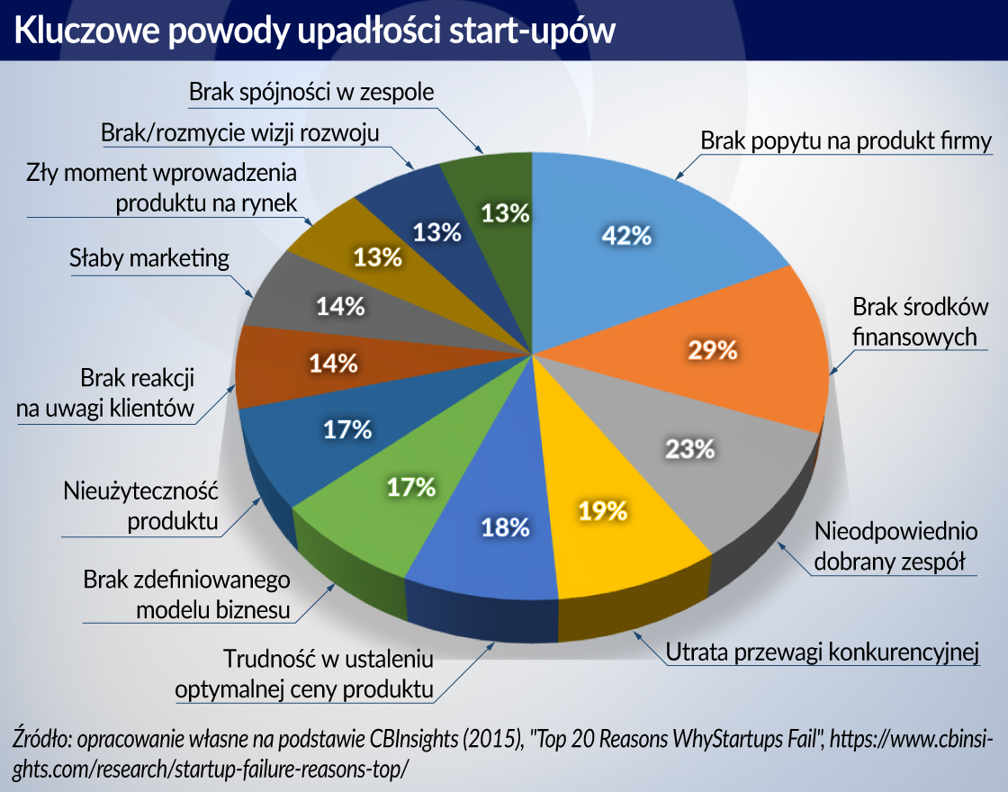 Obserwator Finansowy: ekonomia, debata, Polska, świat Podaj Nazwę Sektora Gospodarki Którego Dotyczy Opis
