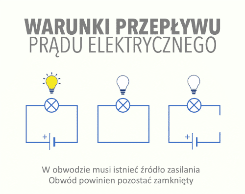 Obwód elektryczny – Leszek Bober. Fizyka z pasja! Wskaz Obwod W Ktorym Prad Nie Przeplywa Przez Zarowke