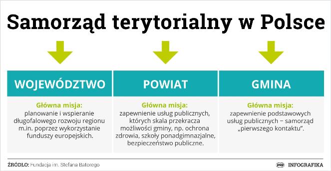 Obywatelski Malbork: Słowniczek - Władze samorządowe Karnoprawna Ochrona Instytucji Państwowych I Samorządowych