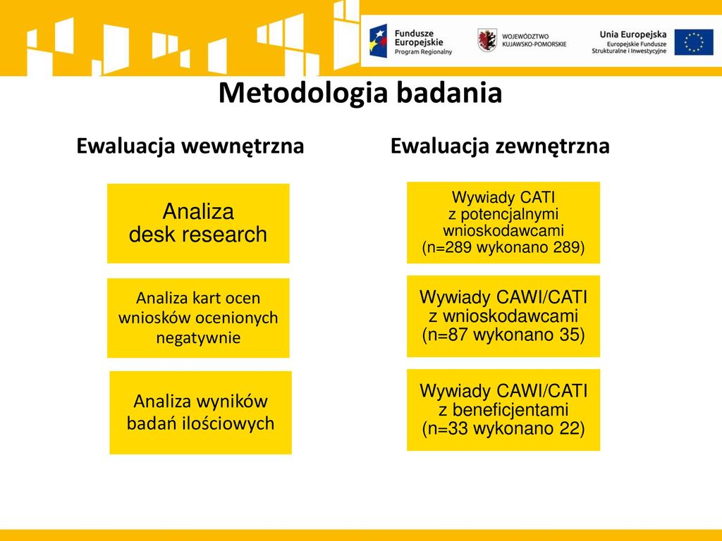 Ewaluacja Wewnętrzna Obszary I Wymagania 2018 2019