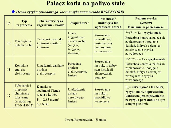 Ocena Ryzyka Zawodowego Na Stanowisku Pracy Spawacza