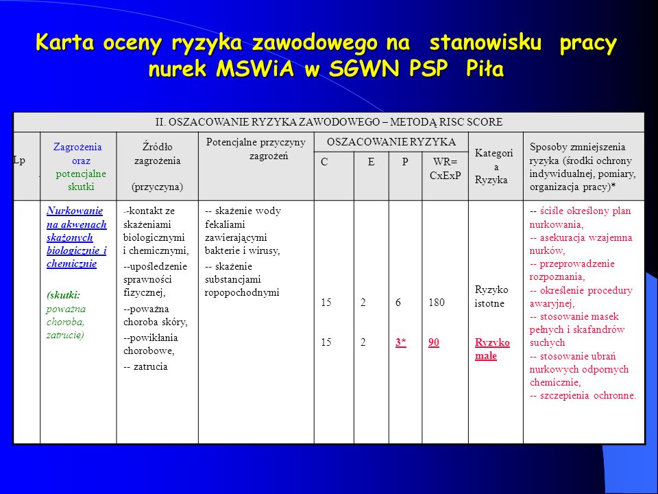 OCENA RYZYKA ZAWODOWEGO NA STANOWISKU NURKA MSWIA st. kpt - ppt pobierz Ocena Ryzyka Zawodowego Na Stanowisku Pracy Spawacza