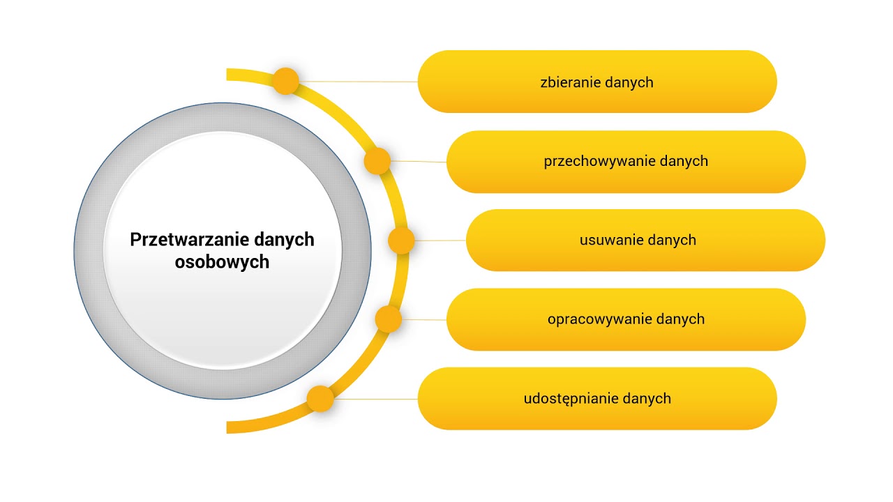 Ochrona Danych Osobowych po wprowadzeniu RODO - YouTube Ochrona Danych Osobowych I Informacji Niejawnych Chomikuj
