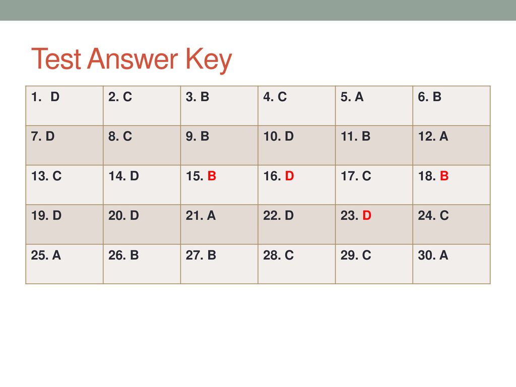 October 13, 2017 OBJECTIVE DO-FIRST - ppt download Focus 3 Unit 2 Test Answer Key