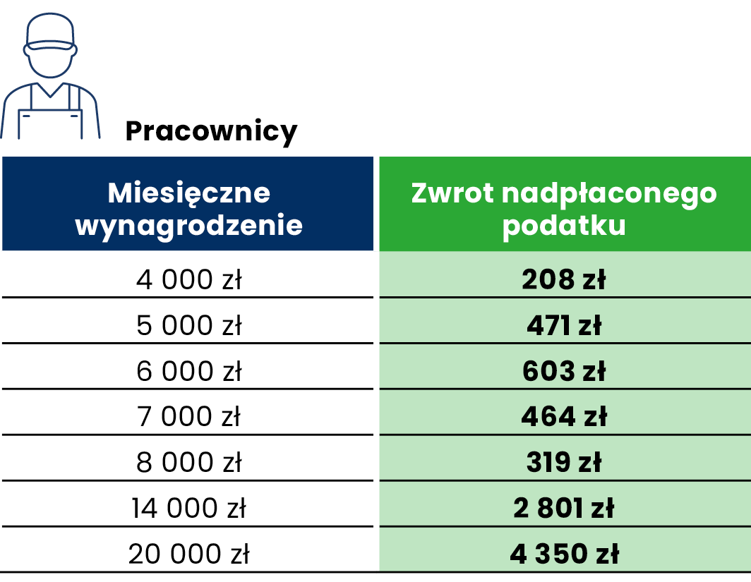 Ulga Inwestycyjna W Podatku Rolnym Wzór Decyzji