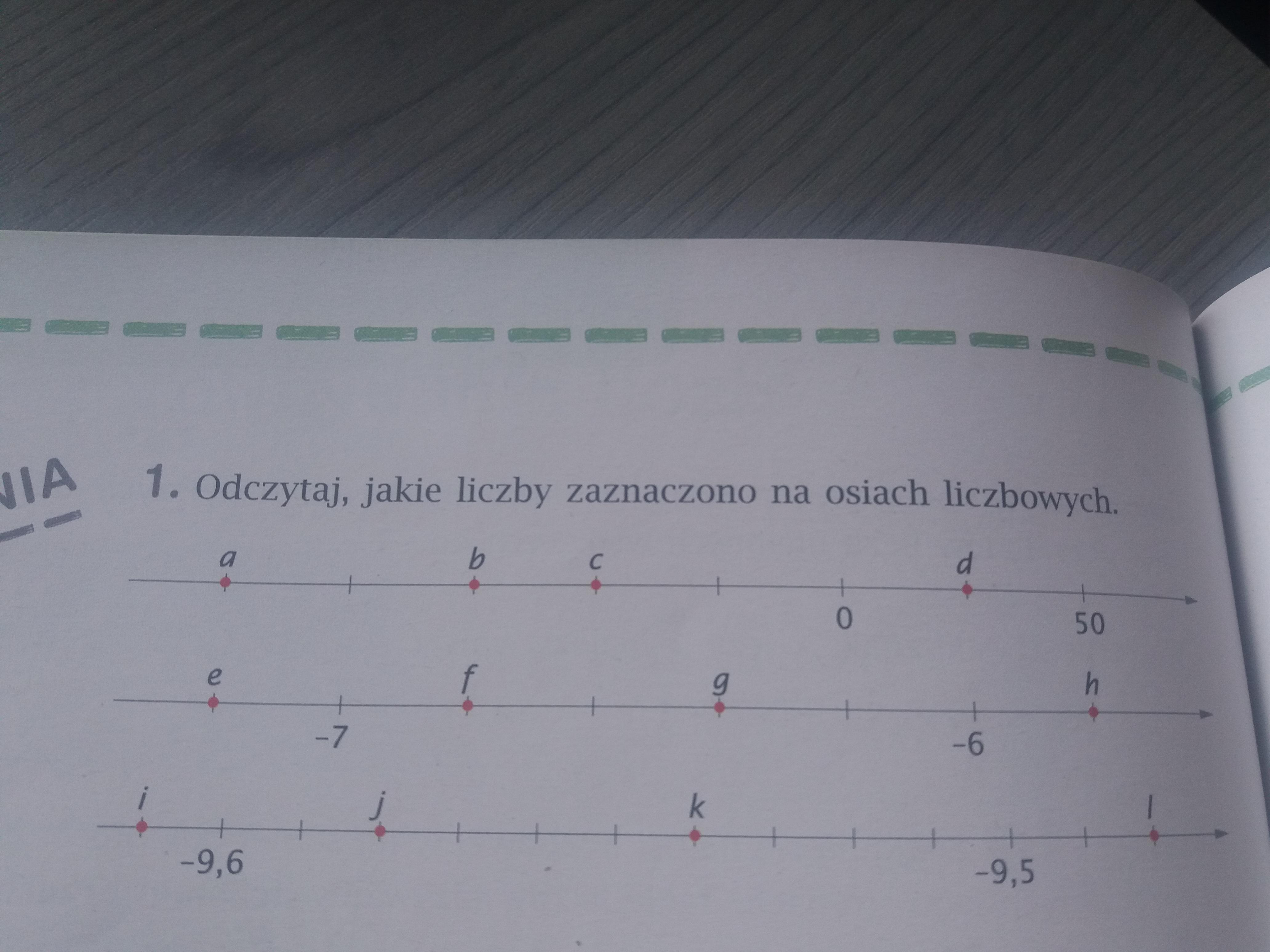 Odczytaj jakie liczby zaznaczono na osiach liczbowych. - Brainly.pl Jakie Liczby Zaznaczono Na Osiach Liczbowych Klasa 6