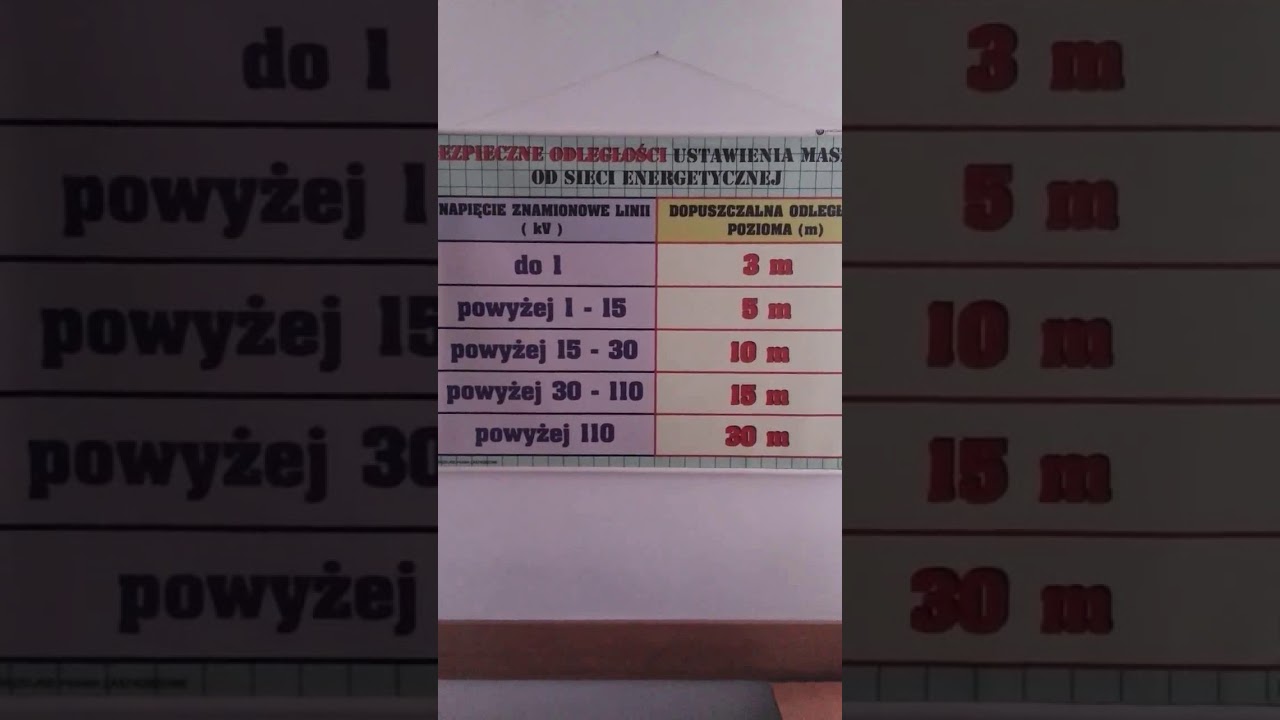 Odległość od lini energetycznych. Bezpieczna odległość od lini. - YouTube Bezpieczna Odległość Od Stacji Transformatorowej