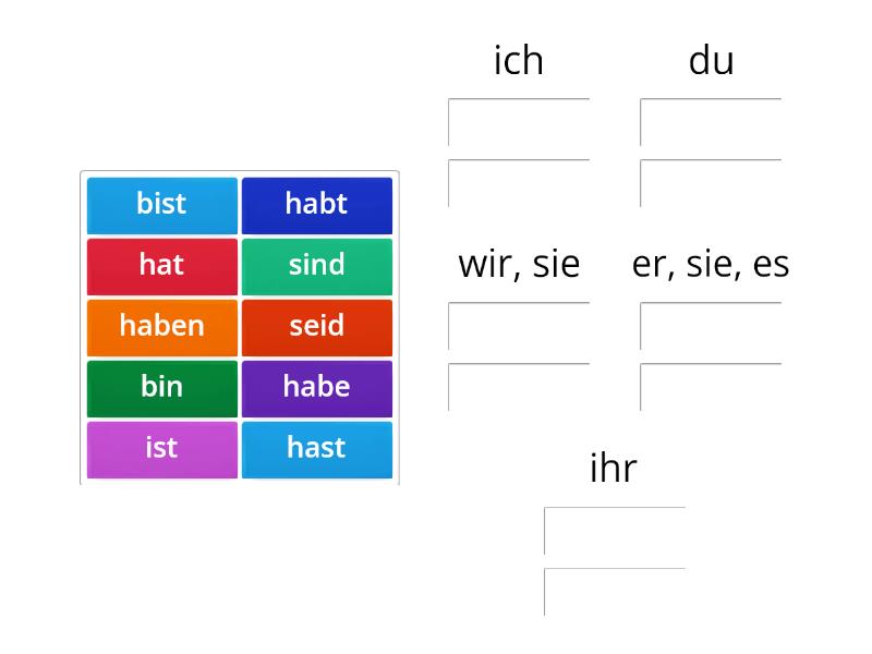 Odmiana Czasownika Haben I Sein