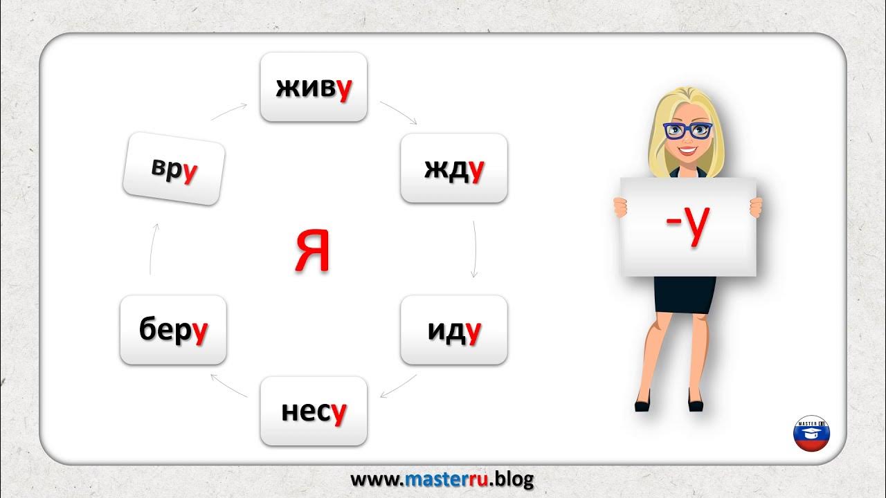 Odmiana czasowników - rosyjski, спряжение глагола РКИ, Russian verbs 2 Koniugacja Rosyjski