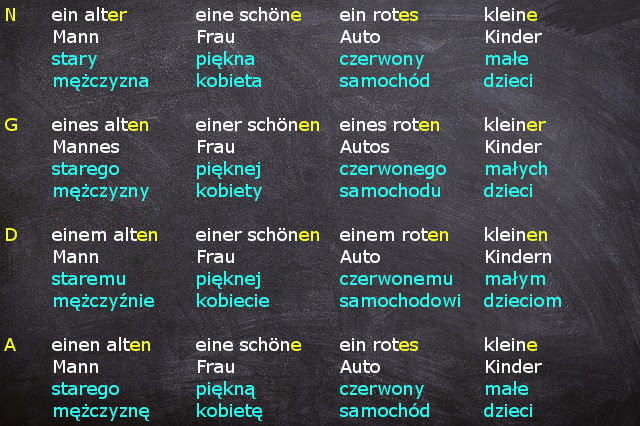 Basen Po Niemiecku Z Rodzajnikiem