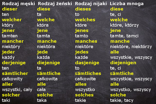 Zwierzeta Po Niemiecku Z Rodzajnikiem