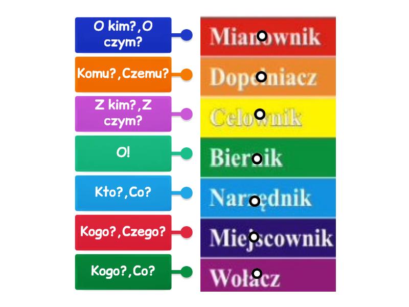 Odmiana Rzeczownika Przez Przypadki Cwiczenia Klasa 5