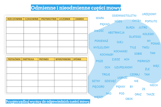 Odmienne i nieodmienne części mowy klasa 6 Odmienne Części Mowy Klasa 6 Sprawdzian