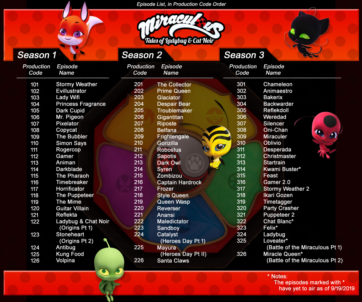 Miraculous Ladybug Season 3 Order