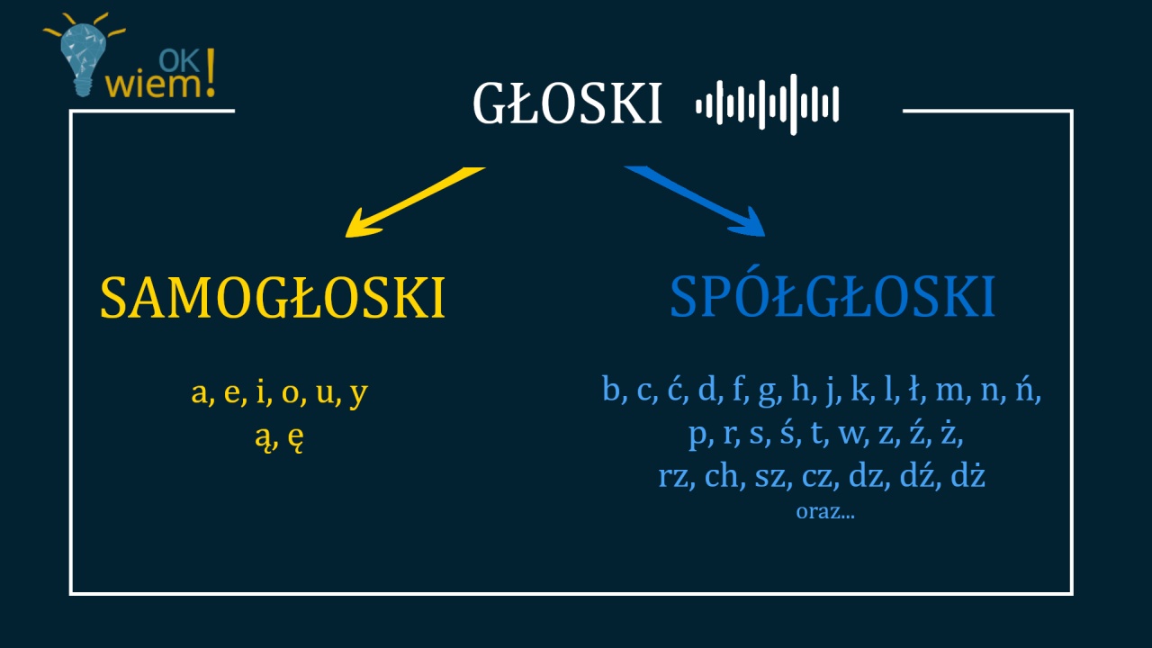 Imie Chlopca Zlozone Z 4 Spolglosek I 2 Samoglosek