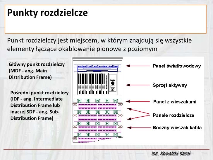 Okablowanie Centralny Punkt Z Ktorego Rozprowadzane Jest Okablowanie Szkieletowe To Punkt