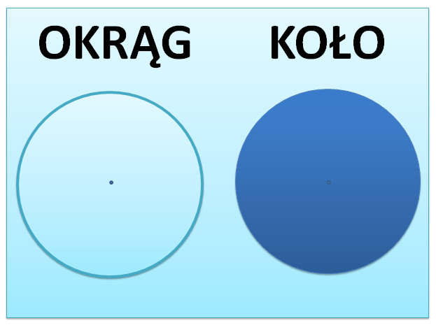 Okrąg i koło | MATEMATYKA W PODSTAWÓWCE Kola I Okregi Klasa 8 Pdf