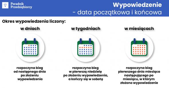 Okres wypowiedzenia - jak liczyć przy umowach o pracę? - Poradnik Ile Trwa Okres Wypowiedzenia Za Porozumieniem Stron