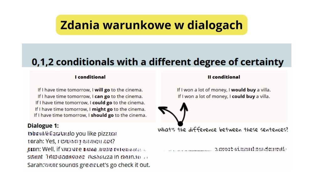 Okresy warunkowe 0,1,2, Conditional 0,1,2 with a different degree of Okresy Warunkowe ćwiczenia 0 1 2