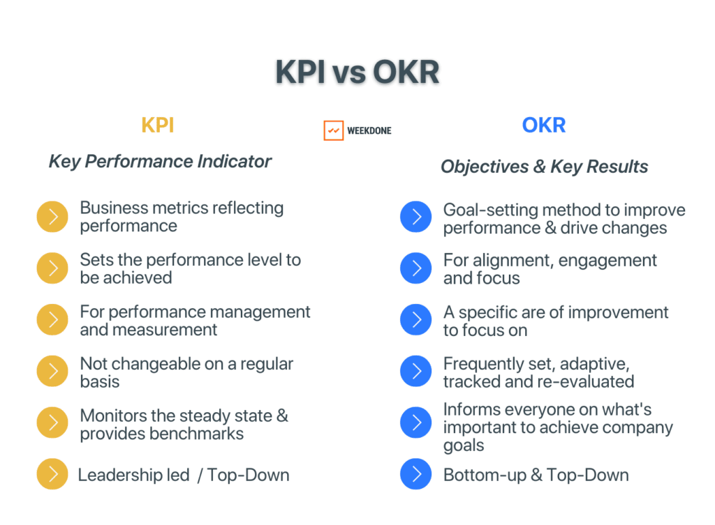 OKRs (Objective And Key Results)- Set Goals With Accurate OKR Okrąg W Układzie Współrzędnych Matemaks