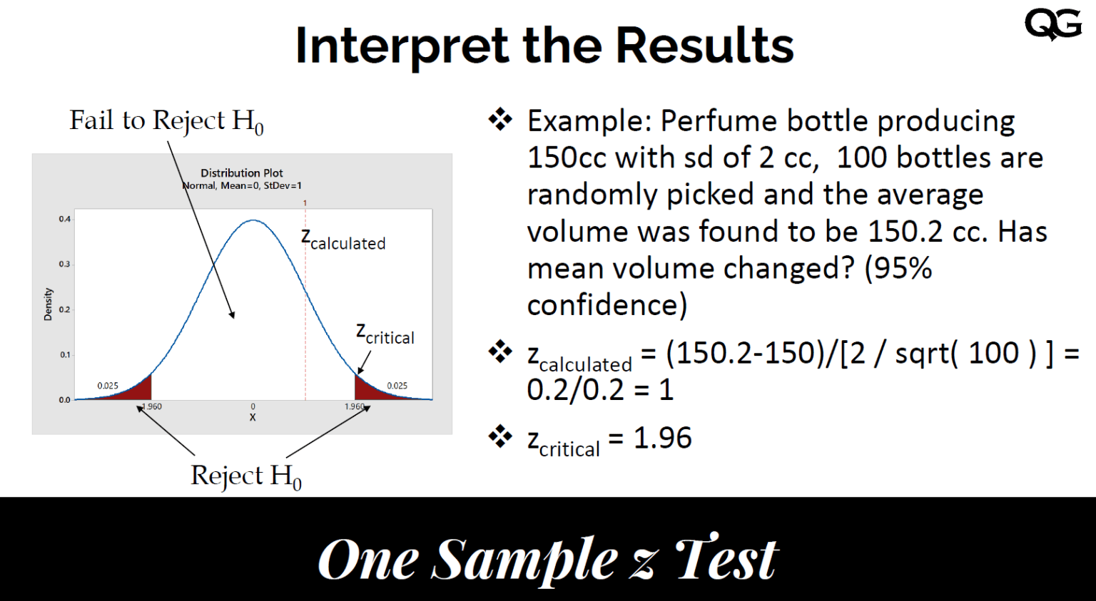 One Sample Z Hypothesis Test | Quality Gurus Test Z Chlopow Tom 1