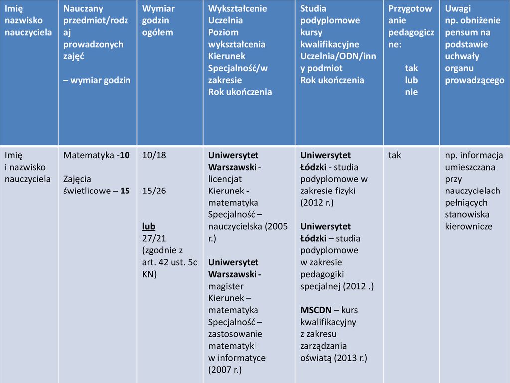 Aneks Do Arkusza Organizacyjnego Szkoly Wzr