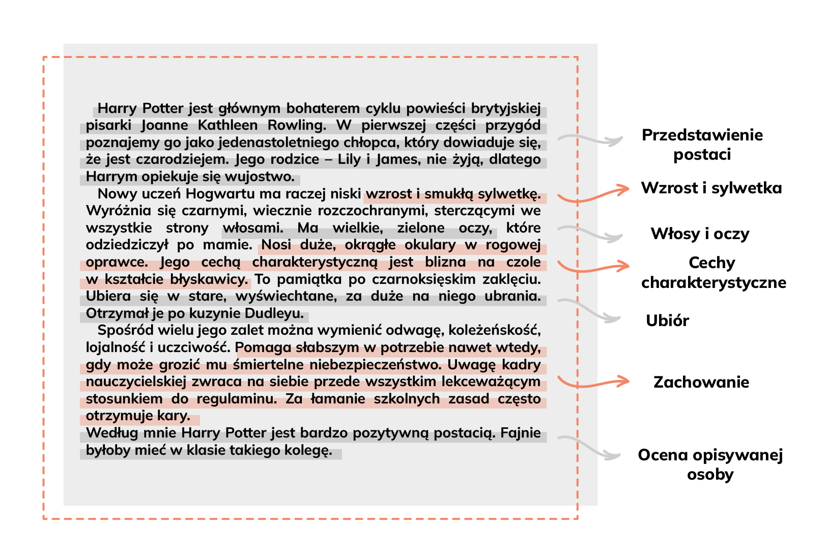 Kuki Czerwone Krzesło Opis Postaci