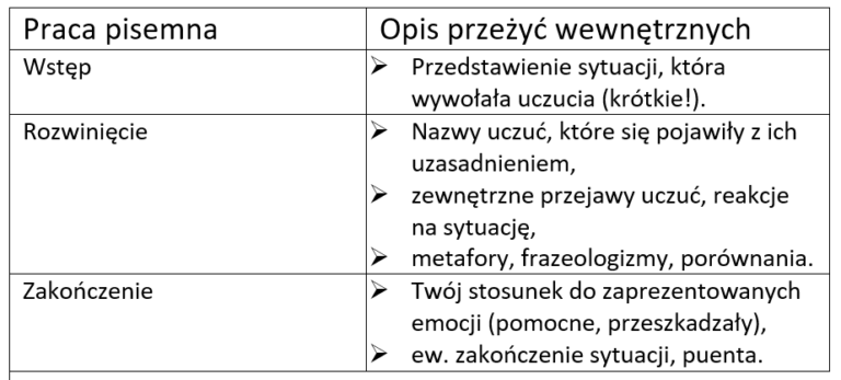 Opis Przezyc Wewnetrznych Klasa 6