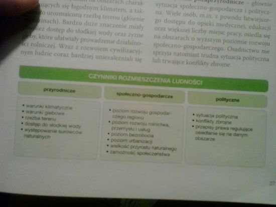opisz rozmieszczenie ludnosci w Afryce z tabeli ze strony 27 wymien Wymien Trzy Czynniki Ktore Twoim Zdaniem W Najwiekszym Stopniu