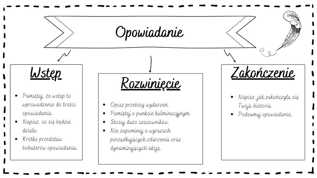 Opowiadamy – Artofit Opowiadanie Z Dialogiem Klasa 5
