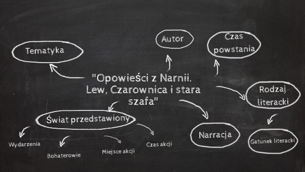 "Opowieści z Narnii" | Genially Opowieści Z Narnii Czas I Miejsce Akcji
