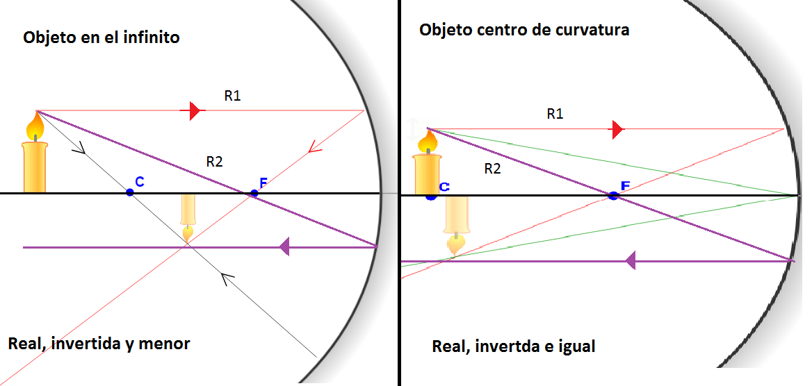 Un Espejo Circular Tiene 3 5 Pulgadas De Radio