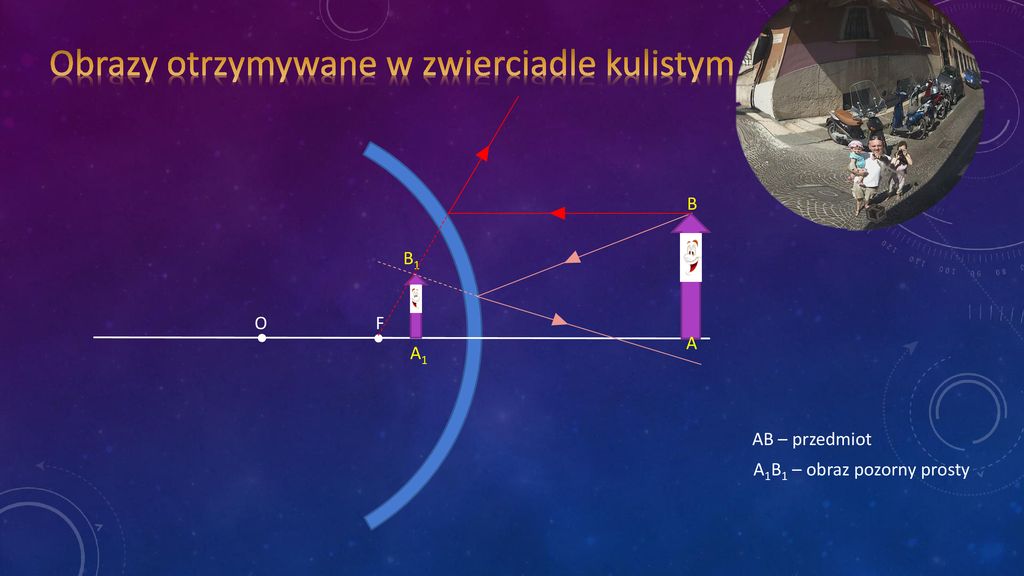 Optyka Nauka o świetle. - ppt pobierz Optyka Czyli Nauka O świetle Sprawdzian Chomikuj