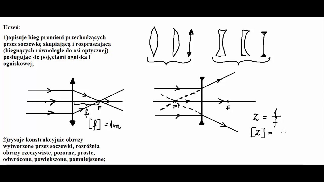 Fizyka Optyka Klasa 8 Test