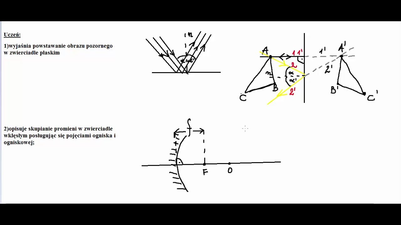 Fizyka Optyka Klasa 8 Kartkowka