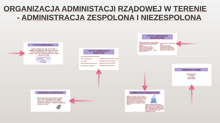 Struktura Administracji Publicznej W Polsce Schemat