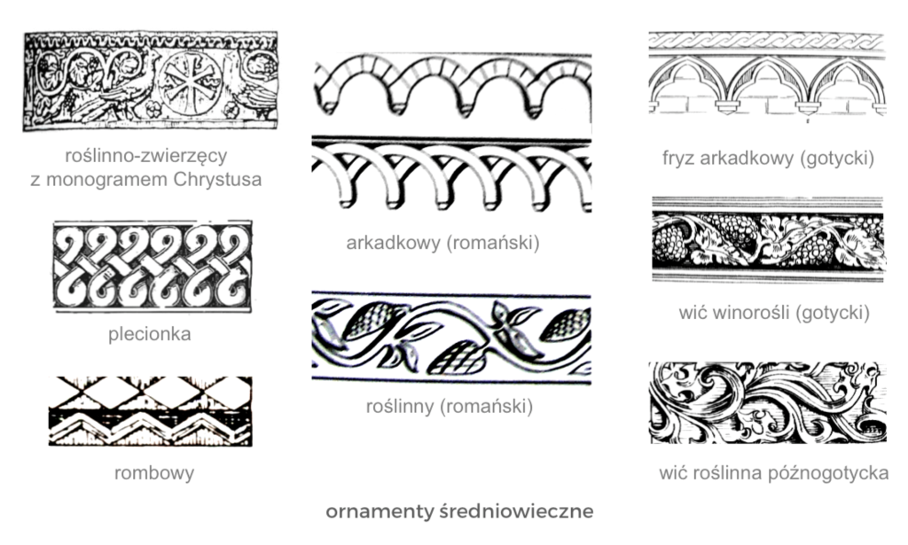 Motyw Dekoracyjny W Ksztalcie Litery S