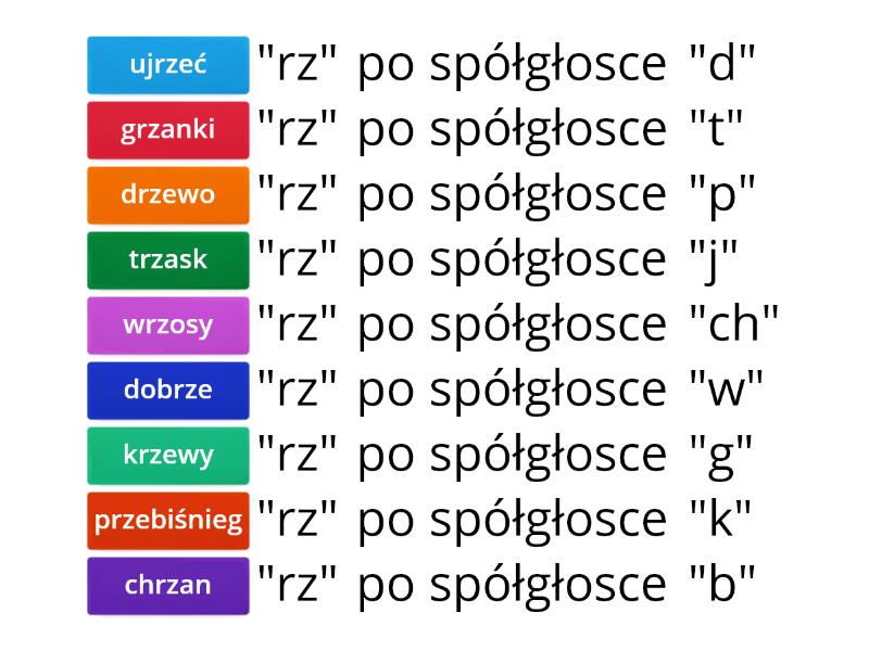 Ortografia - rz po spółgłoskach - Rozszyfruj Dyktando Z Rz Po Spolgloskach Klasa 2