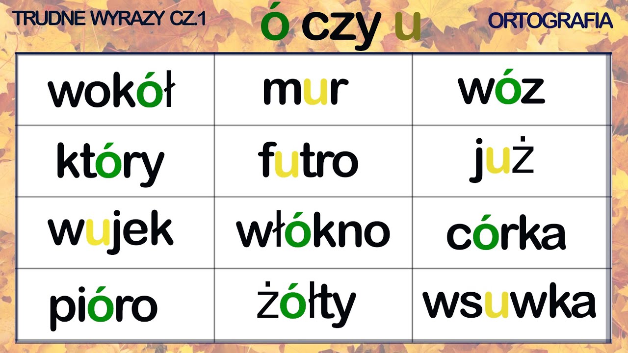 Zadania Ortograficzne Klasa 2 Pdf