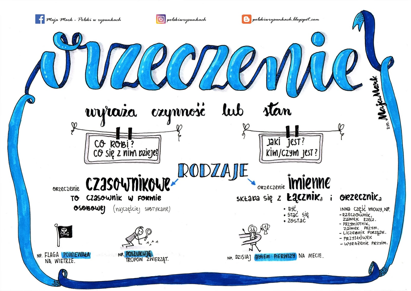 Orzeczenie czasownikowe i imienne (klasa 6) | Agnieszka Kochan Co To Jest Orzeczenie Imienne