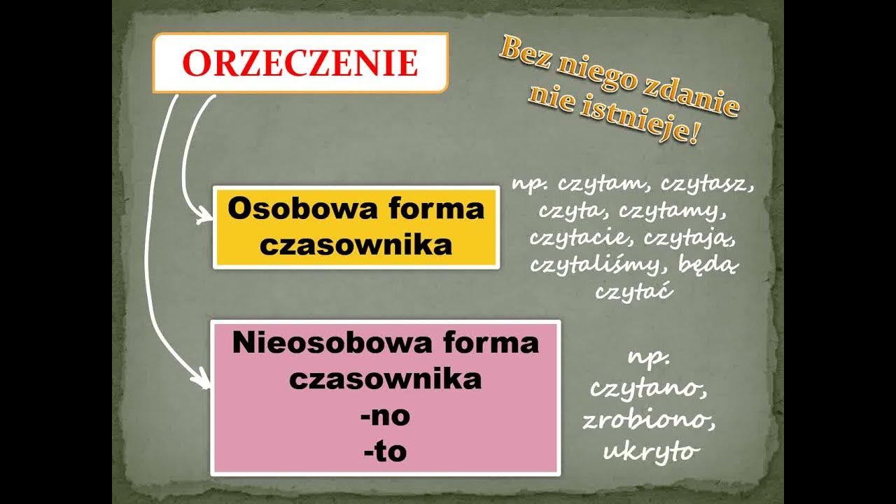 Orzeczenie. Rodzaje orzeczeń. Orzeczenie złożone. Orzeczenie imienne Podkreśl W Poniższych Zdaniach Orzeczenia I Określ Ich Rodzaj