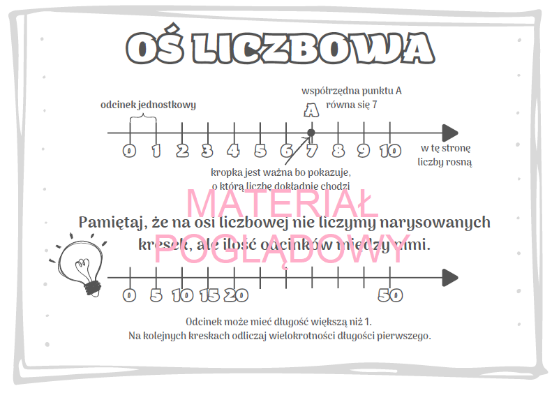 Os Liczbowa Klasa 4 Karta Pracy Pdf