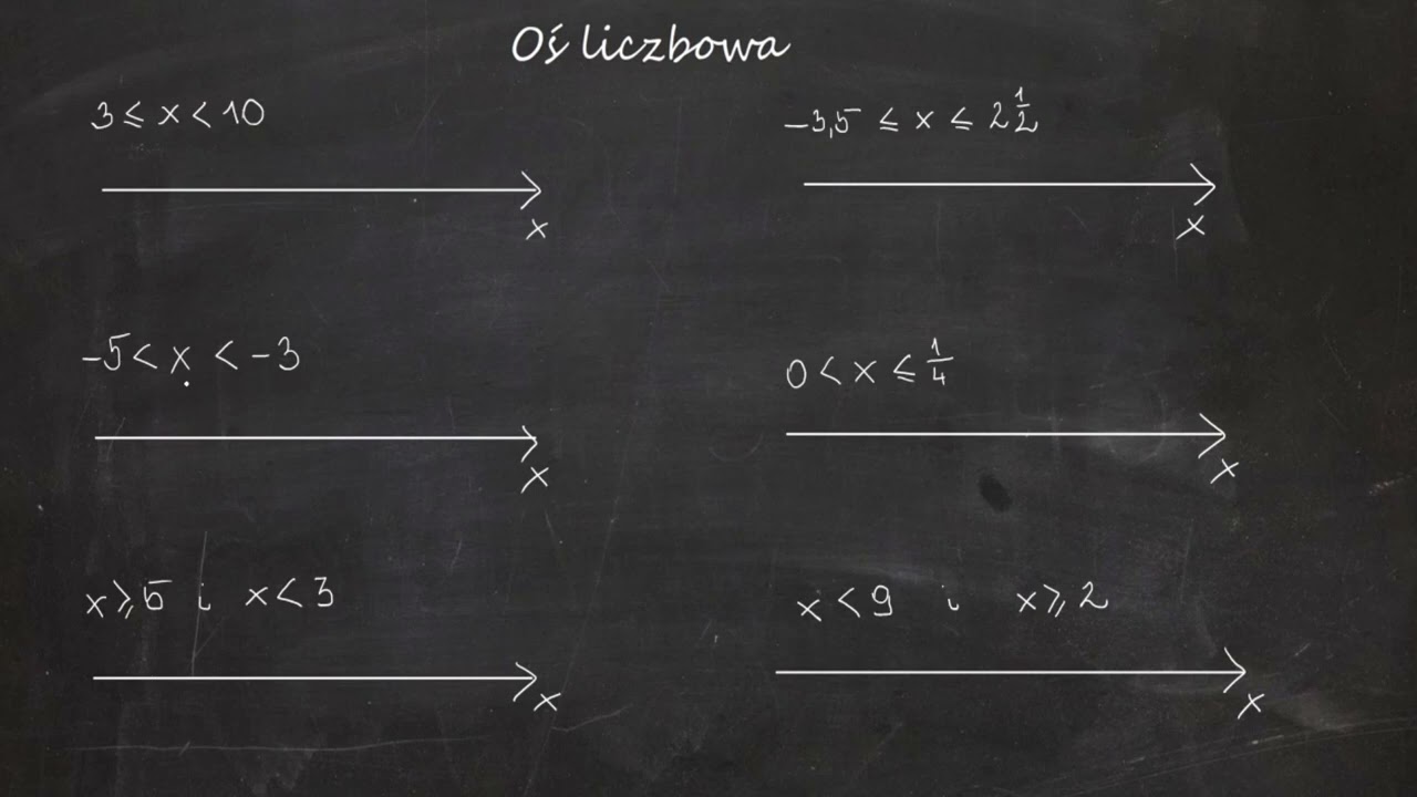 Oś liczbowa. Odległość na osi liczbowej. - YouTube Ulamki Na Osi Liczbowej Klasa 4