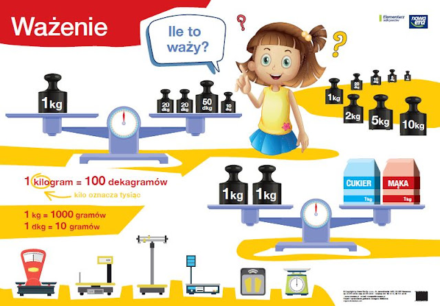 ósemkowa 2 a: Obliczenia wagowe Obliczenia Wagowe Klasa 3 Karty Pracy