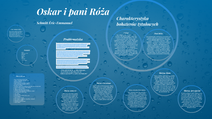 Oskar I Pani Rza Charakterystyka Bohaterw