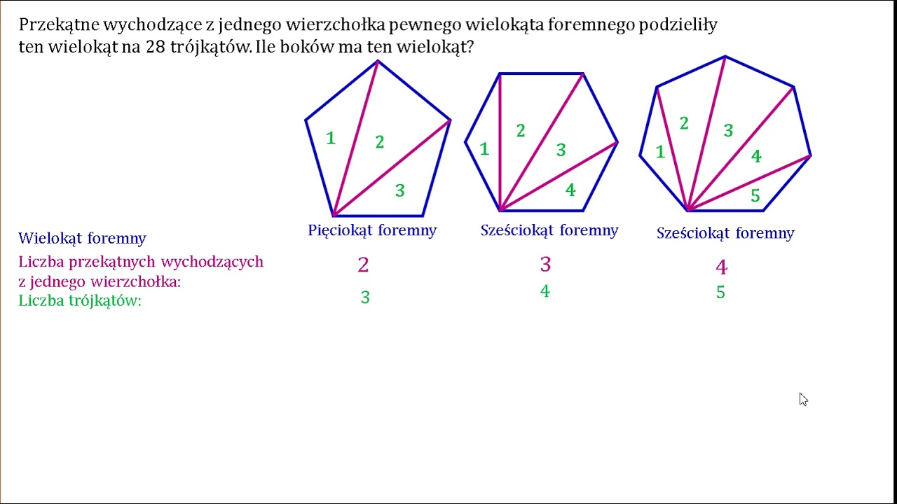 Osmiokat Foremny / Pieciokat Wikipedia Wolna Encyklopedia Ile Przekątnych Ma Sześciokąt Foremny
