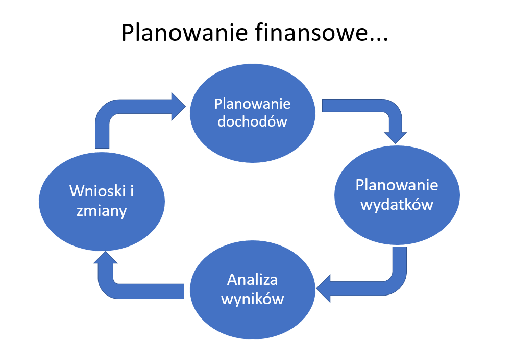 Jak Stworzyć Plan Finansowy Jednostki Budżetowej