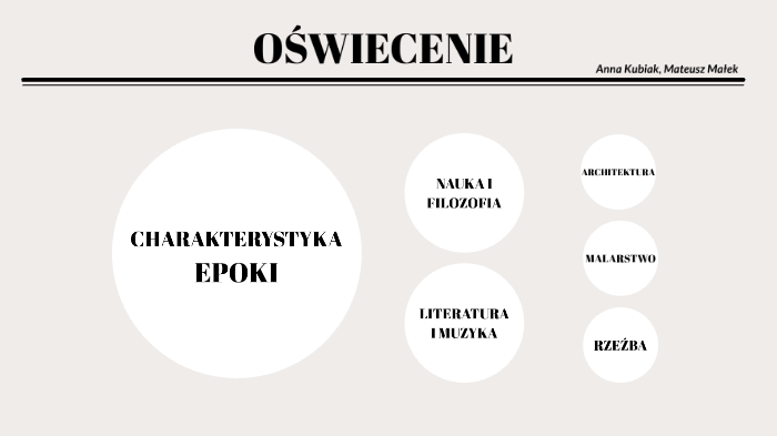 Oświecenie by A Q on Prezi Ramy Czasowe Oswiecenia W Polsce