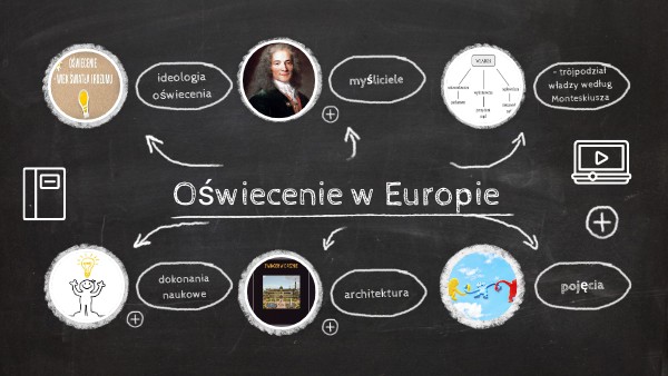 Oswiecenie W Europie Ramy Czasowe